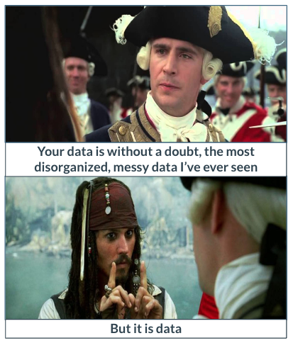 but it is data