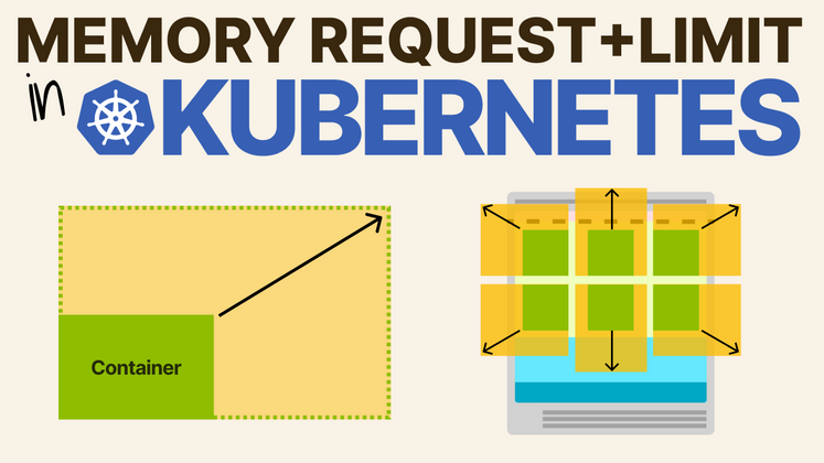 Cover image for Memory requests and limits in Kubernetes