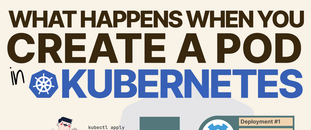 Cover image for What happens when you create a Pod in Kubernetes