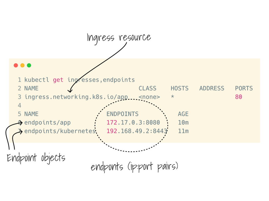 Retrieving ingresses and endpoints