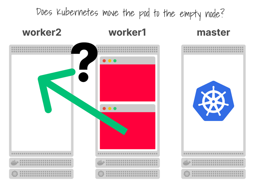 Does Kubernetes move the pods to the lower utilized node?