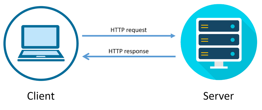 Sending type-safe HTTP requests with Go - The Ops Community ⚙️