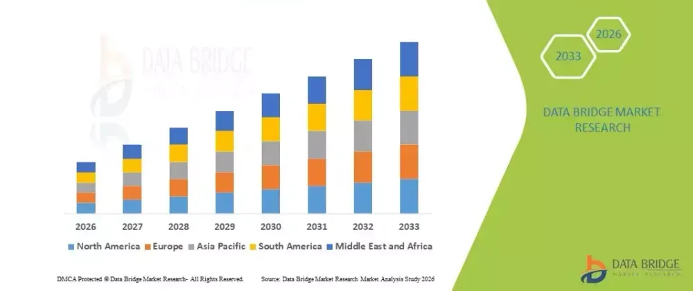 Cover image for Dermatome Device market Report 2025–2033: Industry Overview, Key Players & Market Forecast