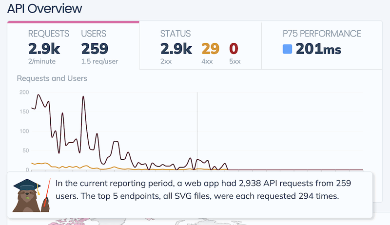 Professor Sloth identifying an API Anomaly