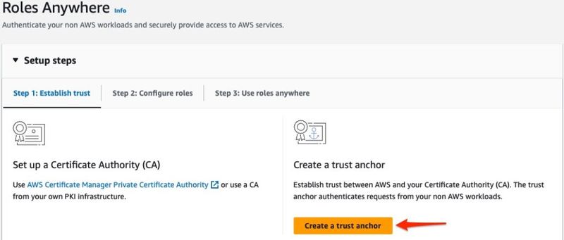Manage IAM Roles Anywhere console showing the Step 1: Establish Trust and highlighting the Create a trust anchor button
