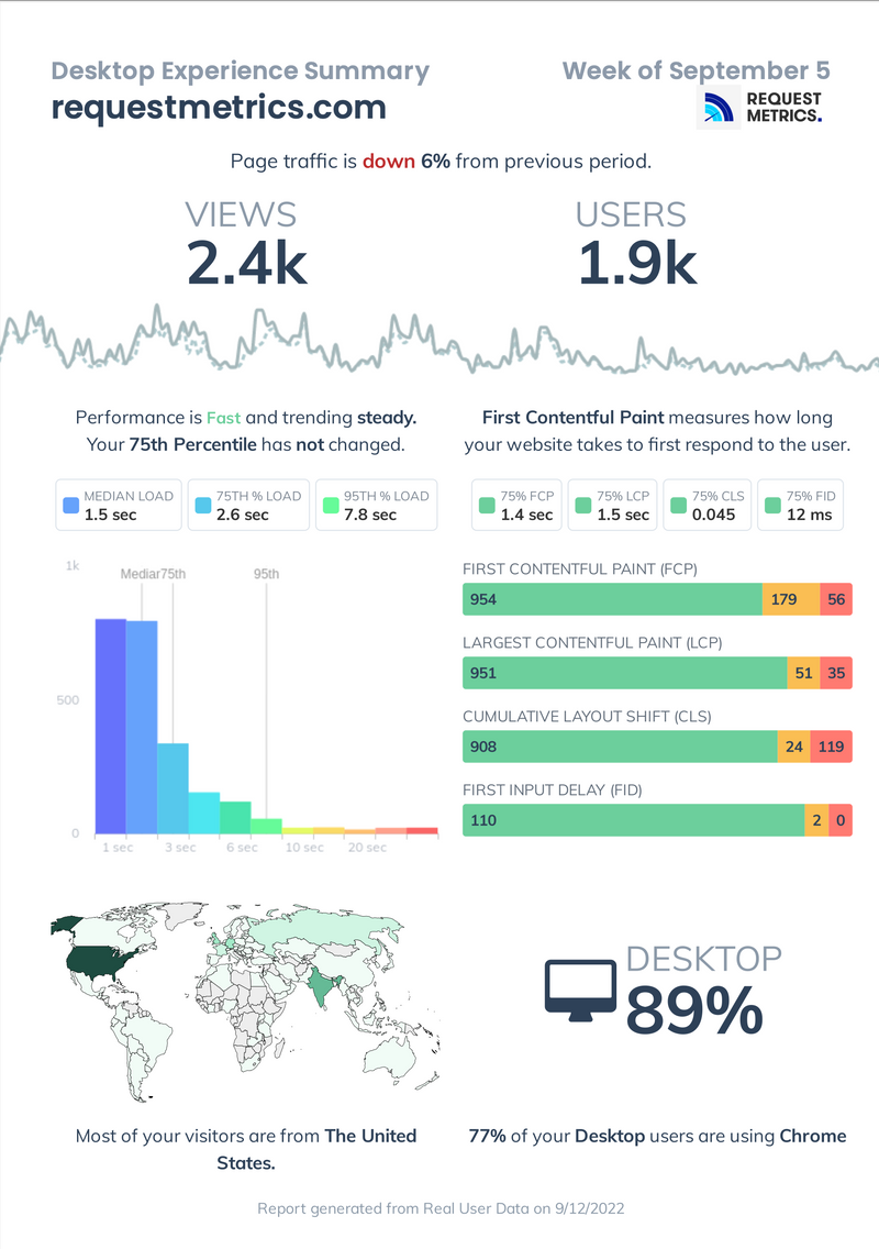 User Experience Report