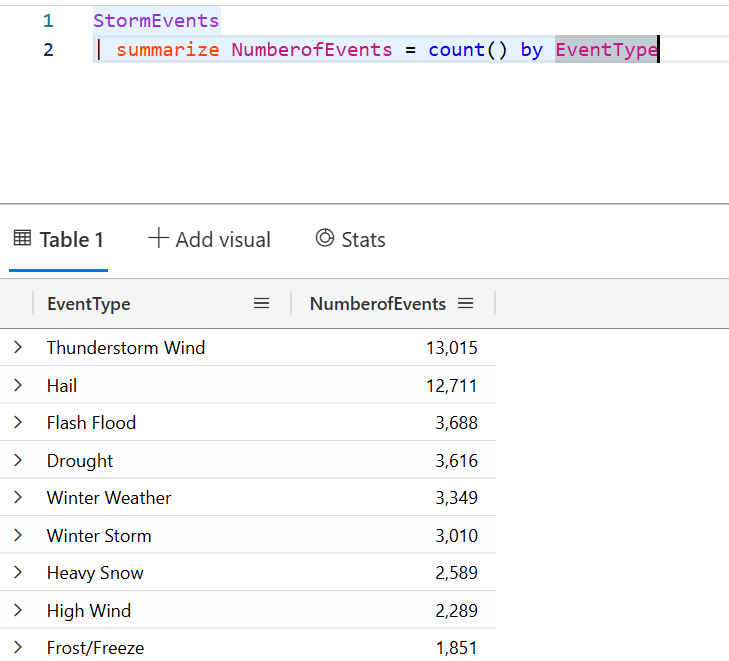 Understanding KQL Operators