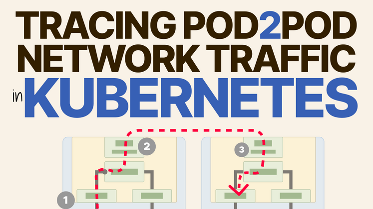 Cover image for Tracing pod to pod network traffic in Kubernetes