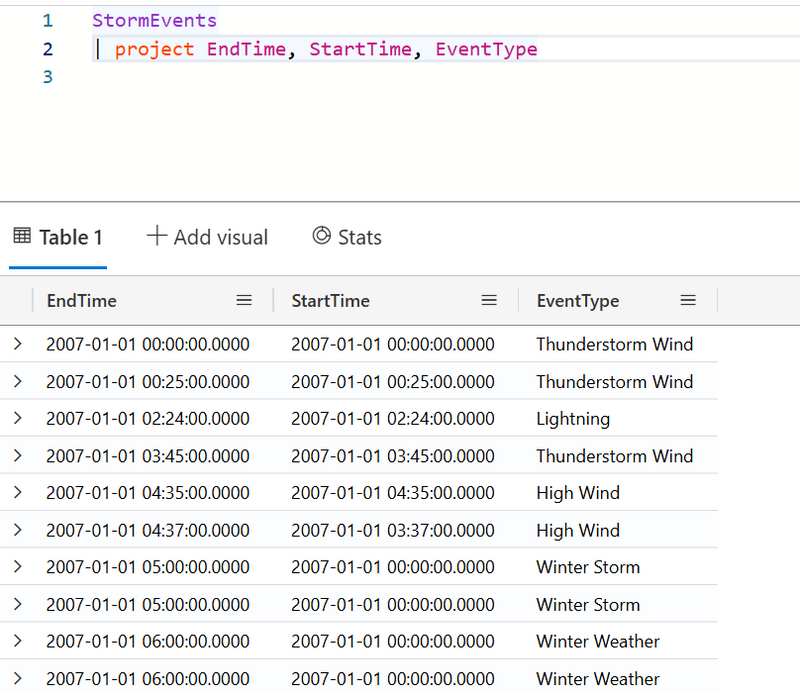 Understanding KQL Operators