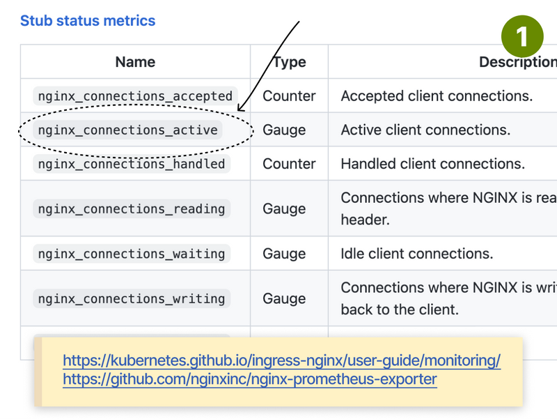 nginx_connections_active to count the number of active requests