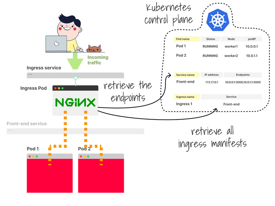 Watching changes to Endpoints, Services and Ingress in the Kubernetes API