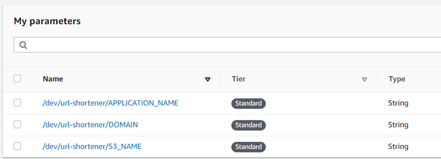 Parameter Store variables