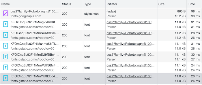 Network Cost of loading all Roboto Font Weights
