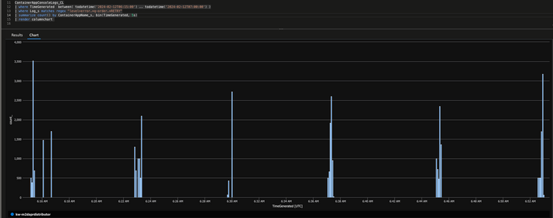 occurences of bulk subscribe RETRY errors