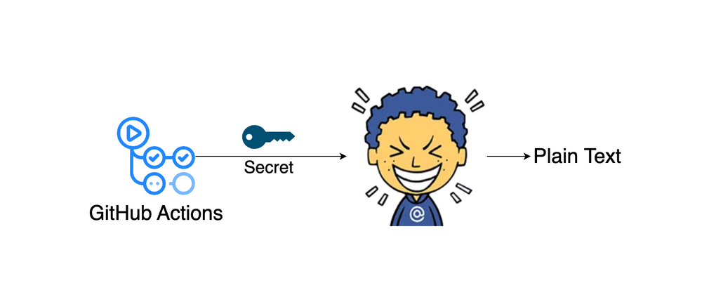 Cover image for How To Recover Secrets From GitHub Actions