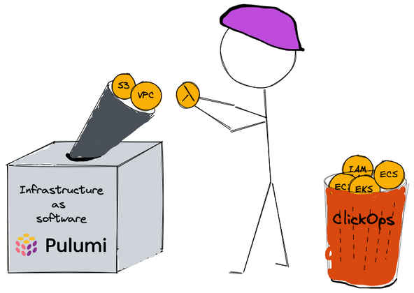 Cover image for From AWS ClickOps to infrastructure-as-software - importing with Pulumi