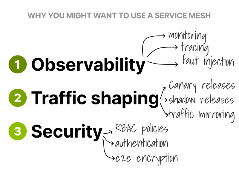 Why you might want to use use a service mesh