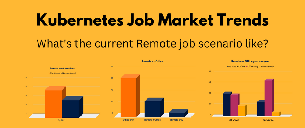 Cover image for Remote Kubernetes jobs: How many are there? What do the trends suggest?