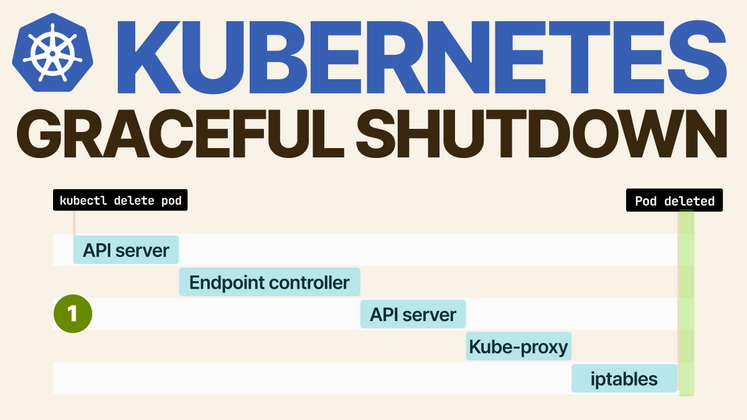 Cover image for How do you gracefully shut down Pods in Kubernetes?