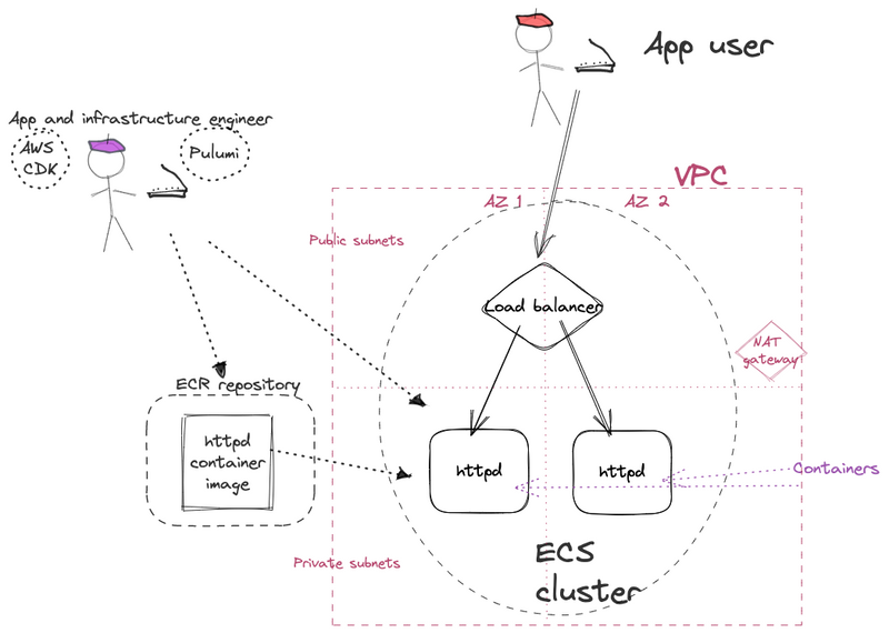 Example app solution