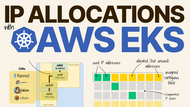 Cover image for IP and pod allocations in EKS