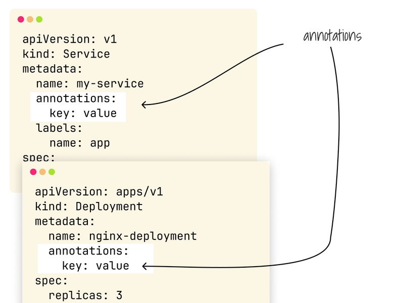 Annotations in Kubernetes