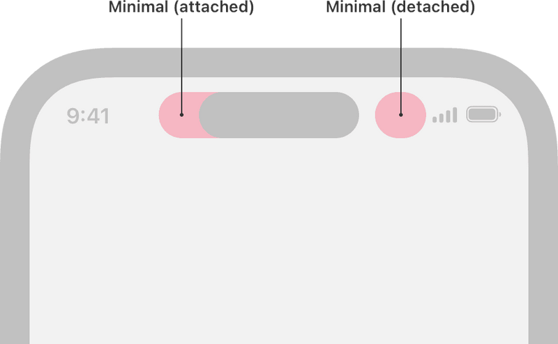 Minimal Presentation