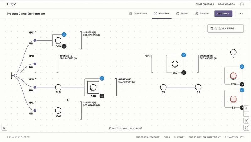 Fugue Infrastructure Visualizer