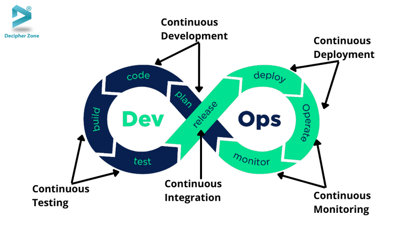 DevOps Lifecycle