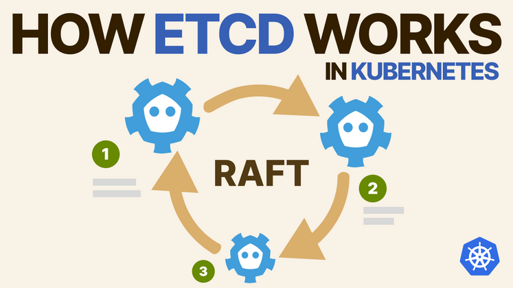 Cover image for How etcd works in Kubernetes