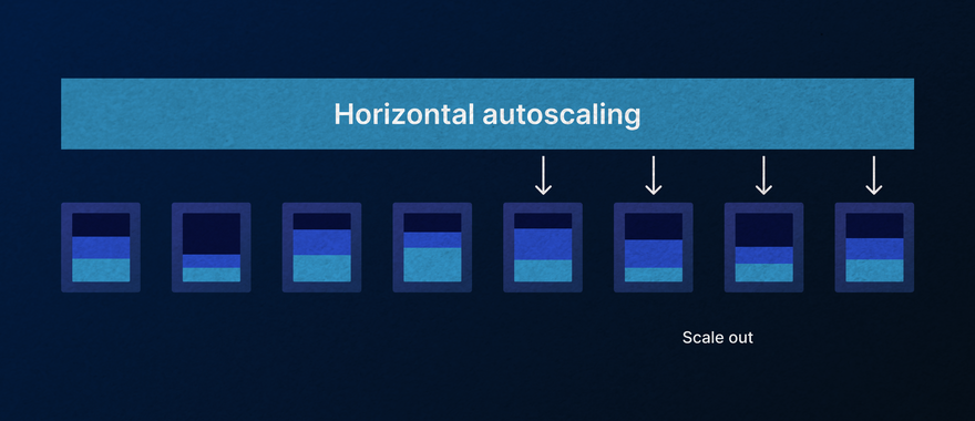 Autoscaling pods and clusters