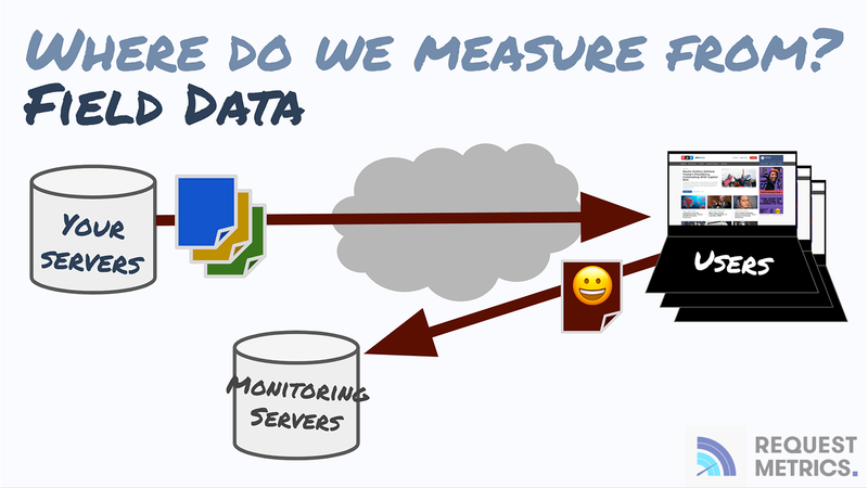 Real-User Field Performance Data