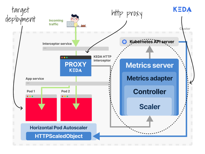 Kubernetes ingress controller