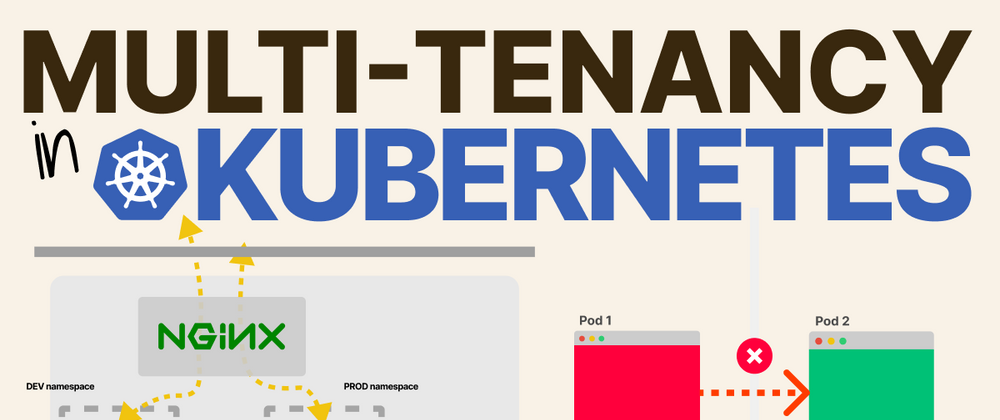 Cover image for Multi-tenancy in Kubernetes