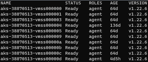 AKS cluster