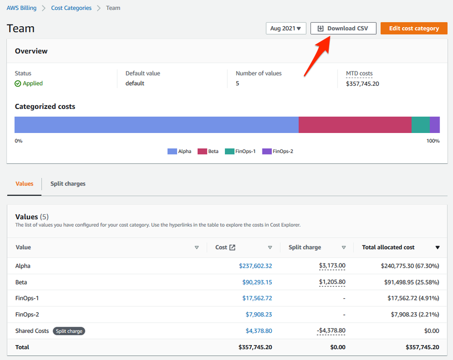 Cost Category Details page with Download CSV button highlighted