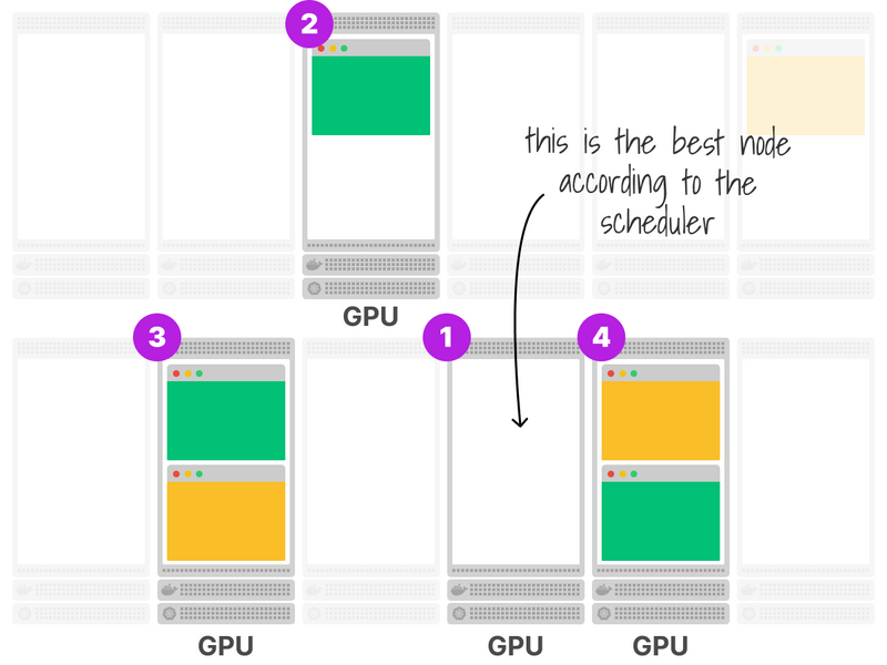 The remaining nodes are scored