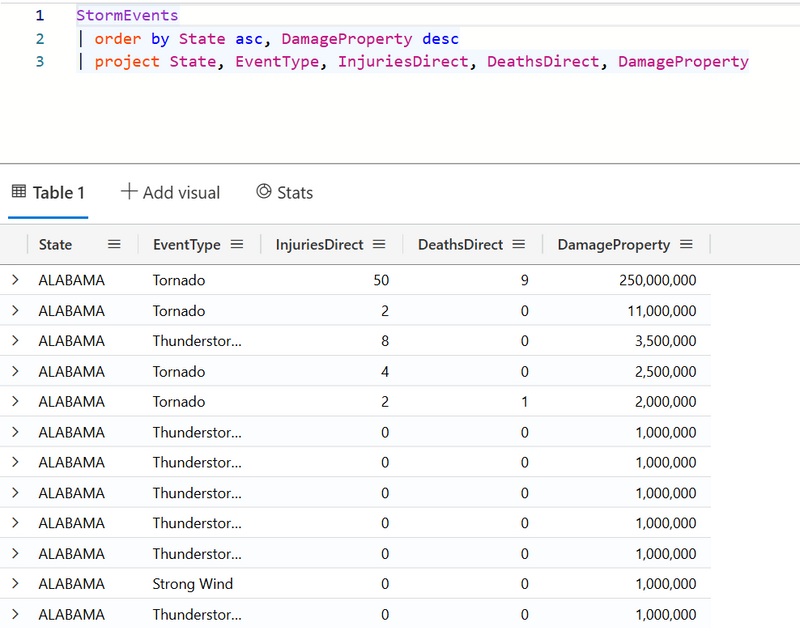 Understanding KQL Operators