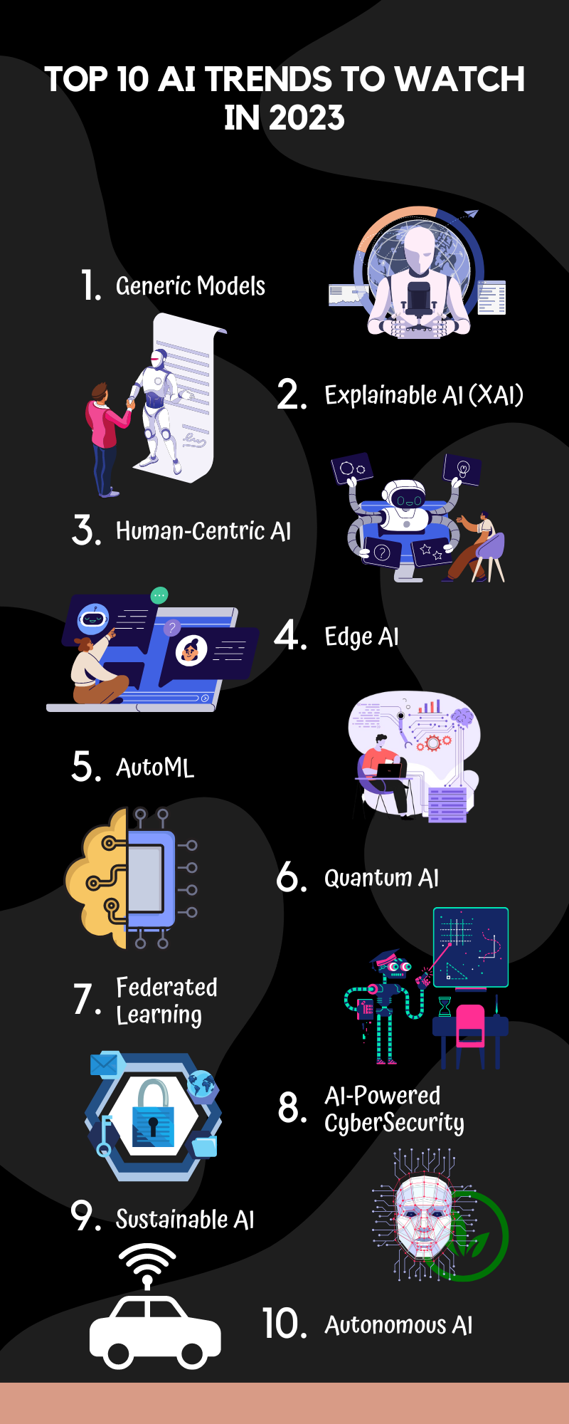 AI Trends 2023