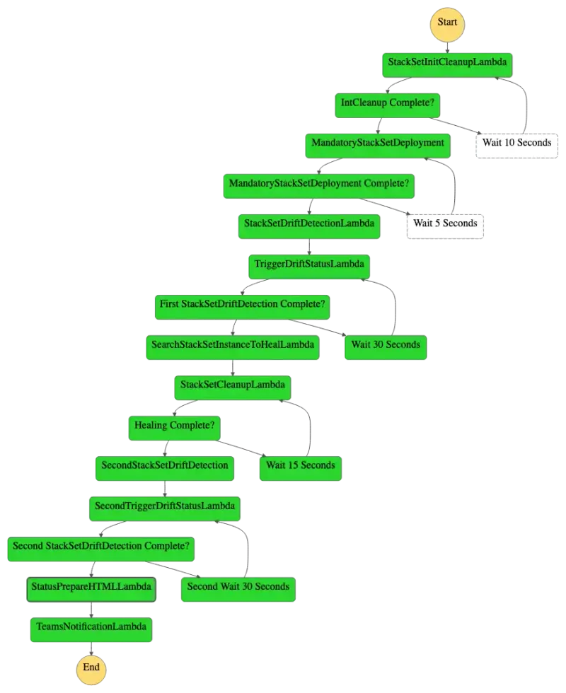 Blog Content