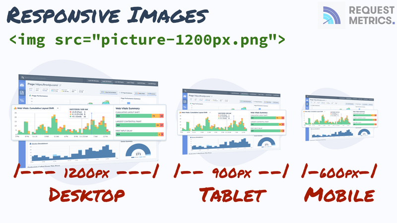 Responsive Image Resolution