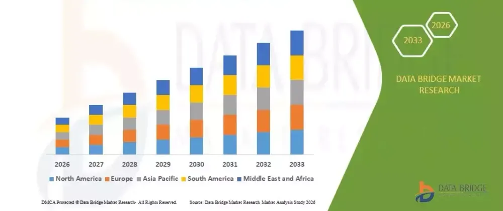 Cover image for Global Customized Food Ingredient Systems Market Size, Share, and Trends Analysis Report