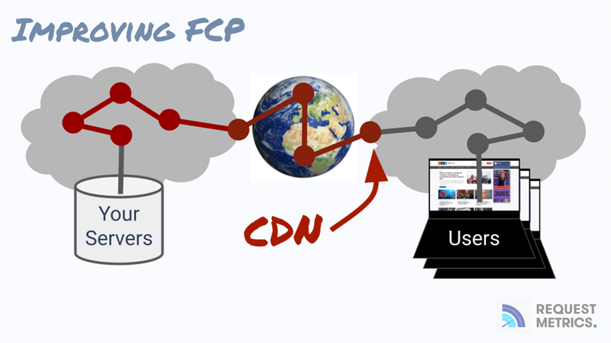 Saving Network Hops with a CDN