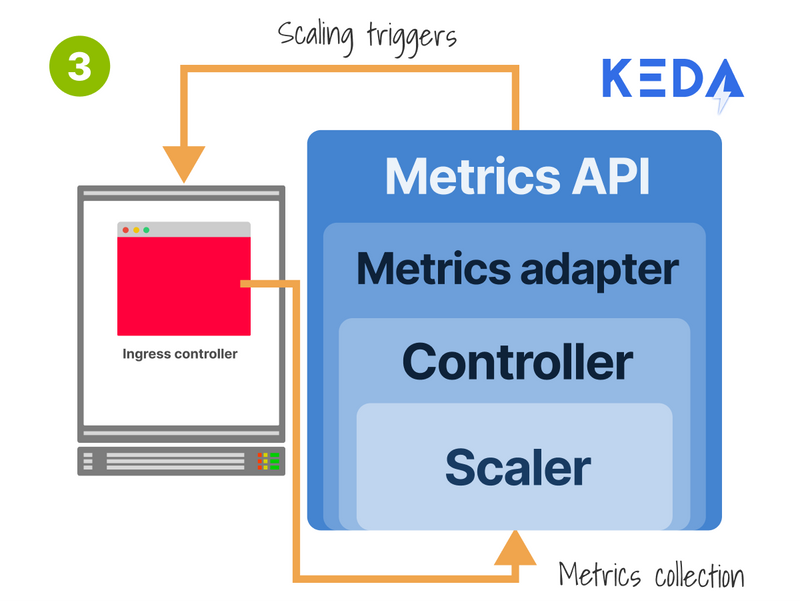 Kubernetes ingress controller