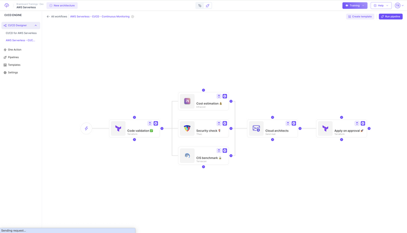 Continuous monitoring